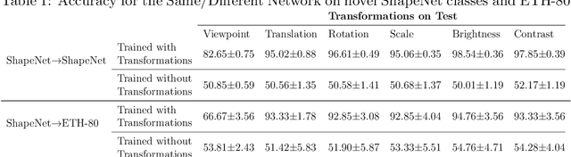 Figure 2 for Learning Online Visual Invariances for Novel Objects via Supervised and Self-Supervised Training