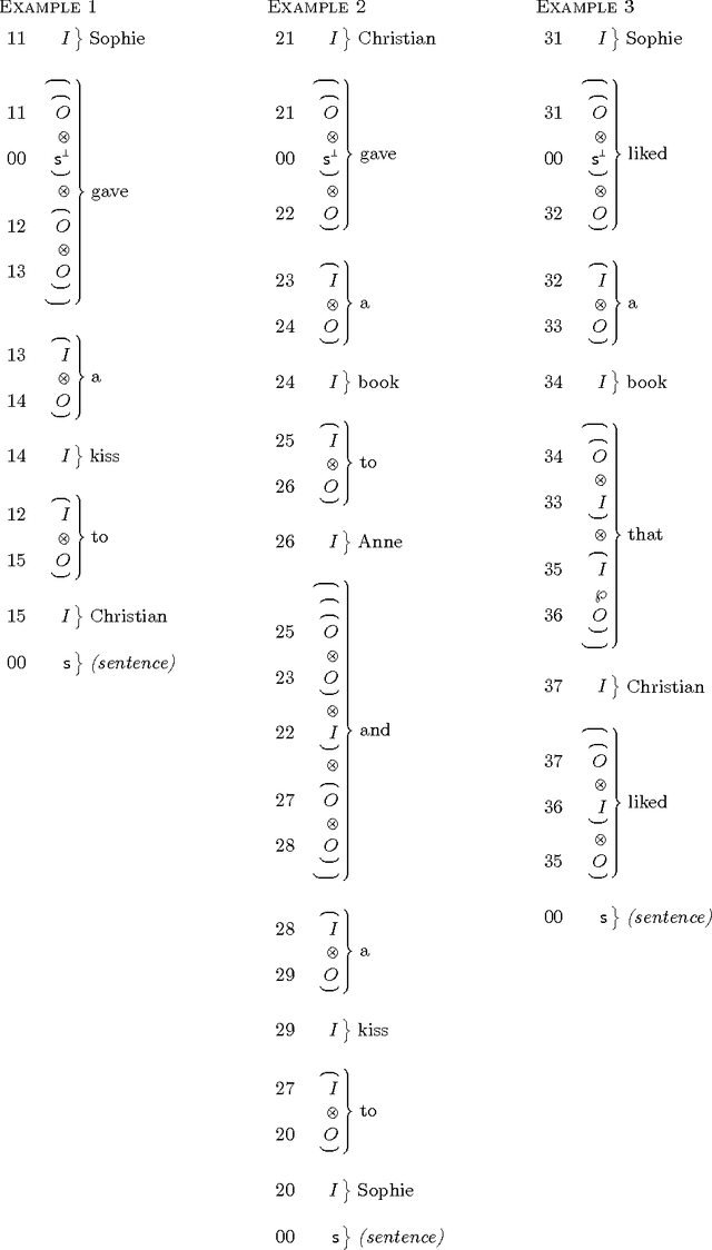 Figure 2 for Learning Lambek grammars from proof frames