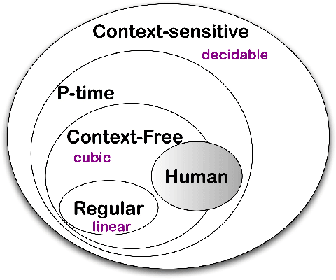 Figure 1 for Learning Lambek grammars from proof frames