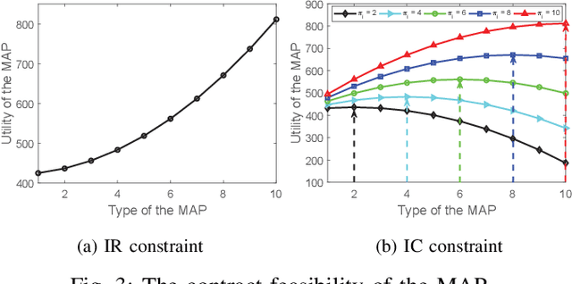 Figure 3 for Coded Federated Learning Framework for AI-Based Mobile Application Services with Privacy-Awareness