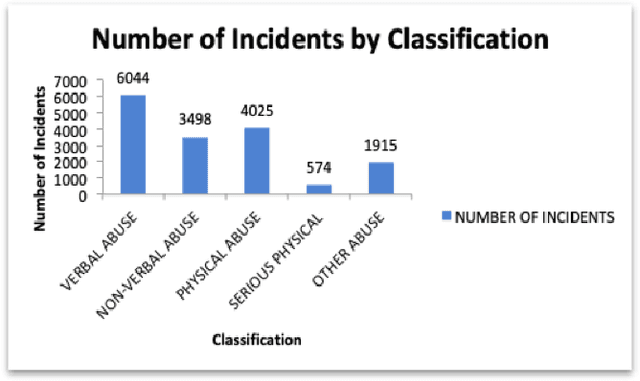 Figure 1 for #MeTooMaastricht: Building a chatbot to assist survivors of sexual harassment