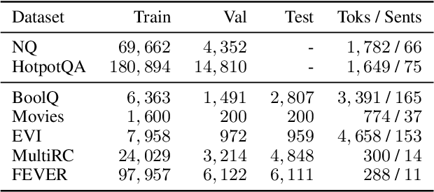Figure 2 for FiD-Ex: Improving Sequence-to-Sequence Models for Extractive Rationale Generation