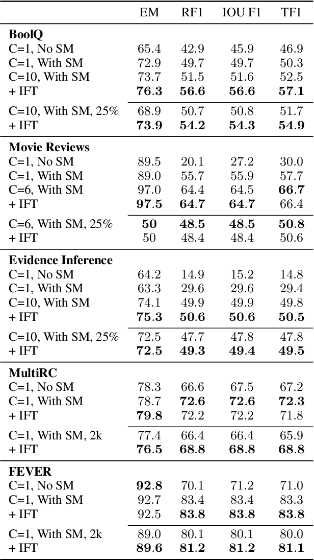 Figure 4 for FiD-Ex: Improving Sequence-to-Sequence Models for Extractive Rationale Generation