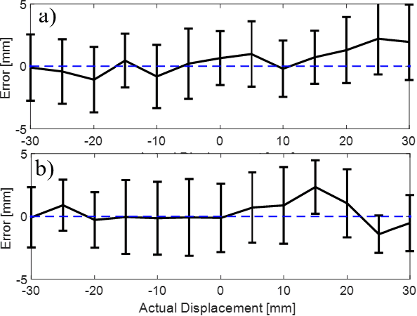 Figure 2 for Automatic LiDAR Extrinsic Calibration System using Photodetector and Planar Board for Large-scale Applications