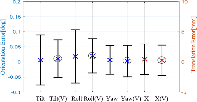Figure 3 for Automatic LiDAR Extrinsic Calibration System using Photodetector and Planar Board for Large-scale Applications