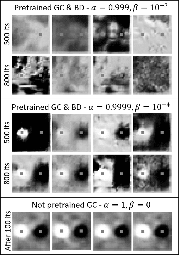 Figure 3 for Synthesizing Visual Illusions Using Generative Adversarial Networks