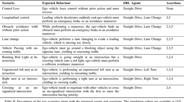Figure 4 for Hierarchical Program-Triggered Reinforcement Learning Agents For Automated Driving