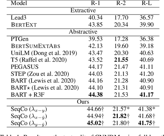 Figure 2 for Sequence Level Contrastive Learning for Text Summarization