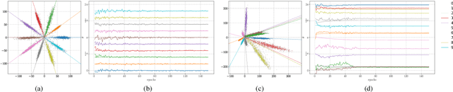 Figure 3 for Fix Your Features: Stationary and Maximally Discriminative Embeddings using Regular Polytope (Fixed Classifier) Networks