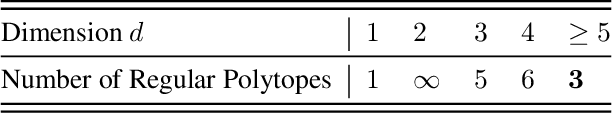 Figure 2 for Fix Your Features: Stationary and Maximally Discriminative Embeddings using Regular Polytope (Fixed Classifier) Networks