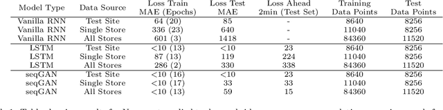 Figure 2 for Nemesyst: A Hybrid Parallelism Deep Learning-Based Framework Applied for Internet of Things Enabled Food Retailing Refrigeration Systems
