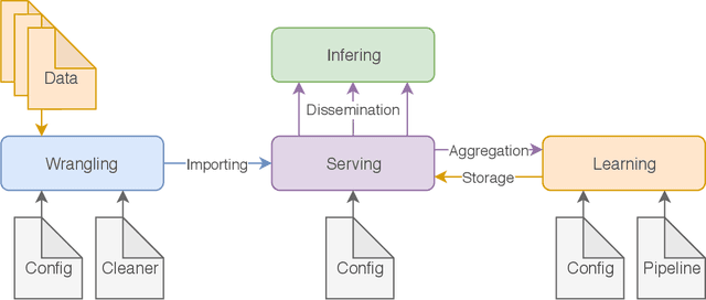 Figure 3 for Nemesyst: A Hybrid Parallelism Deep Learning-Based Framework Applied for Internet of Things Enabled Food Retailing Refrigeration Systems