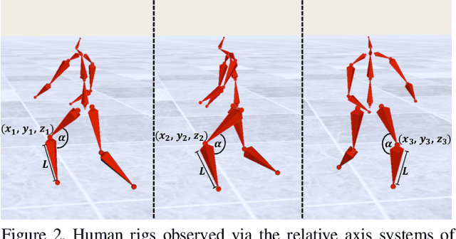 Figure 3 for FLEX: Parameter-free Multi-view 3D Human Motion Reconstruction