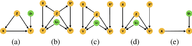 Figure 1 for Estimating the probabilities of causation via deep monotonic twin networks