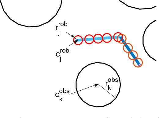 Figure 1 for Efficient Trajectory Optimization for Robot Motion Planning
