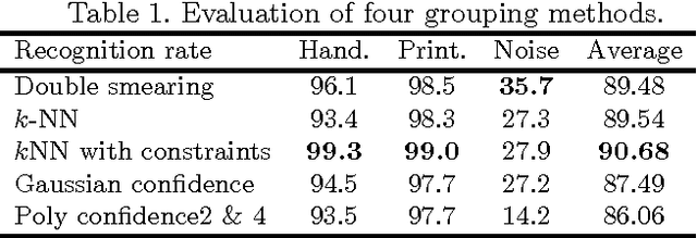 Figure 2 for Handwritten and Printed Text Separation in Real Document