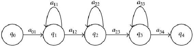 Figure 4 for Implicit segmentation of Kannada characters in offline handwriting recognition using hidden Markov models