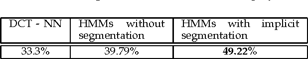 Figure 2 for Implicit segmentation of Kannada characters in offline handwriting recognition using hidden Markov models