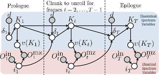 Figure 2 for Gradients of Generative Models for Improved Discriminative Analysis of Tandem Mass Spectra
