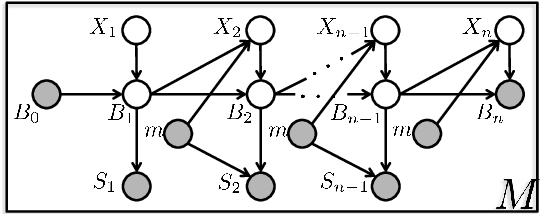 Figure 3 for Gradients of Generative Models for Improved Discriminative Analysis of Tandem Mass Spectra