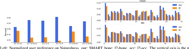 Figure 4 for Understanding the Robustness of Skeleton-based Action Recognition under Adversarial Attack