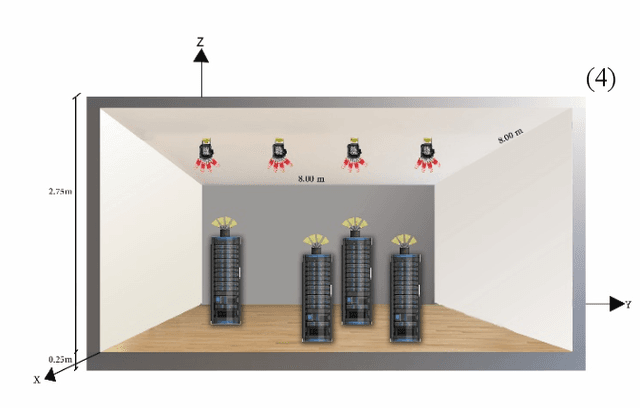 Figure 4 for Optical Wireless Sytems for Spine and Leaf Data Center Downlinks