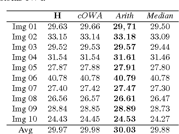 Figure 2 for A Method for Image Reduction Based on a Generalization of Ordered Weighted Averaging Functions