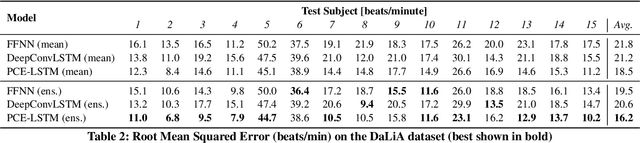 Figure 4 for Am I fit for this physical activity? Neural embedding of physical conditioning from inertial sensors