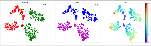 Figure 2 for Deep Feature Learning from a Hospital-Scale Chest X-ray Dataset with Application to TB Detection on a Small-Scale Dataset