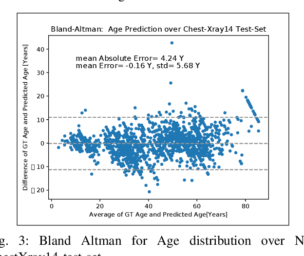 Figure 3 for Deep Feature Learning from a Hospital-Scale Chest X-ray Dataset with Application to TB Detection on a Small-Scale Dataset
