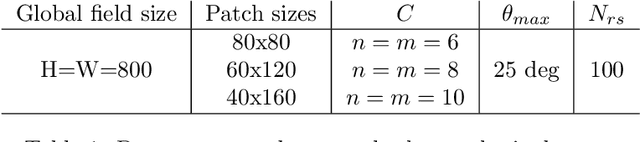 Figure 2 for De-homogenization using Convolutional Neural Networks