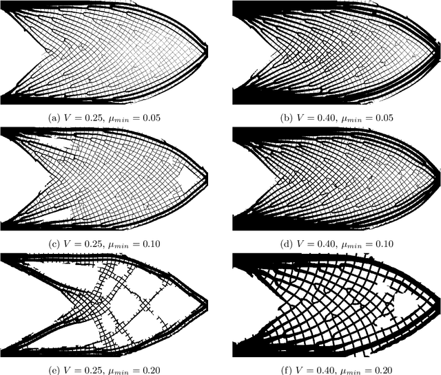 Figure 4 for De-homogenization using Convolutional Neural Networks