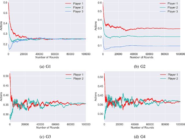 Figure 1 for Multi-Agent Reinforcement Learning in Cournot Games