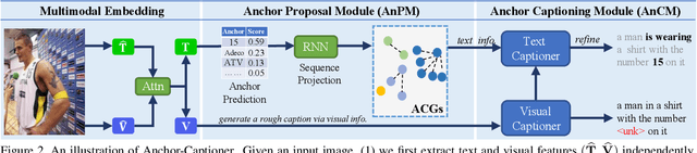 Figure 3 for Towards Accurate Text-based Image Captioning with Content Diversity Exploration