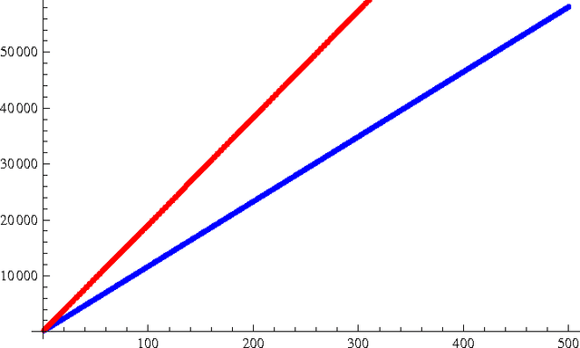 Figure 1 for Measurability Aspects of the Compactness Theorem for Sample Compression Schemes