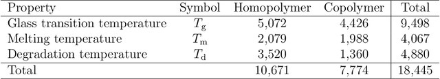 Figure 2 for Copolymer Informatics with Multi-Task Deep Neural Networks