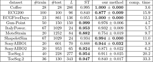 Figure 1 for Multiple-Instance Learning by Boosting Infinitely Many Shapelet-based Classifiers