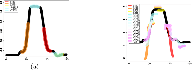 Figure 2 for Multiple-Instance Learning by Boosting Infinitely Many Shapelet-based Classifiers
