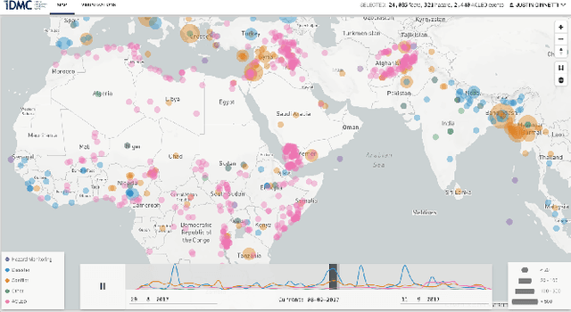 Figure 1 for Developing Annotated Resources for Internal Displacement Monitoring