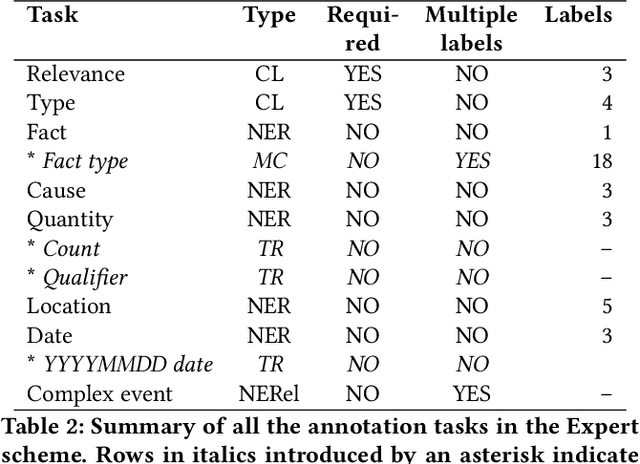 Figure 4 for Developing Annotated Resources for Internal Displacement Monitoring