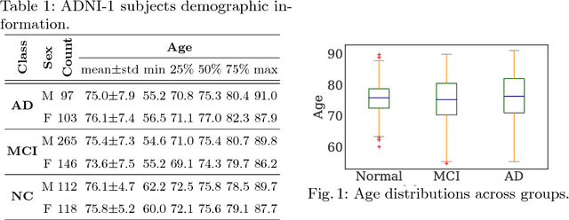 Figure 1 for End-To-End Alzheimer's Disease Diagnosis and Biomarker Identification