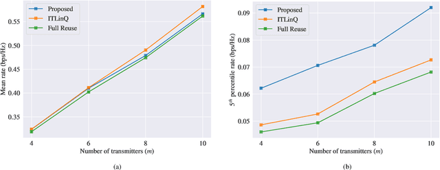 Figure 2 for Learning Resilient Radio Resource Management Policies with Graph Neural Networks