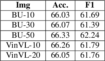 Figure 4 for Understanding of Emotion Perception from Art