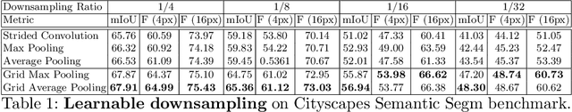 Figure 2 for Beyond Fixed Grid: Learning Geometric Image Representation with a Deformable Grid