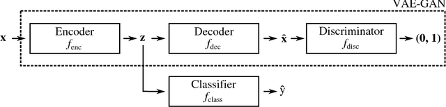 Figure 4 for Adversarial examples for generative models