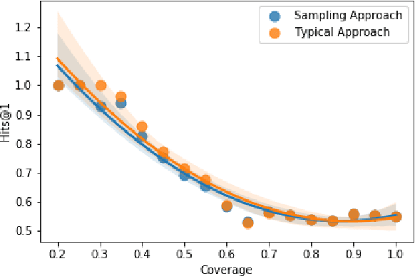 Figure 4 for Neural Variational Inference For Estimating Uncertainty in Knowledge Graph Embeddings