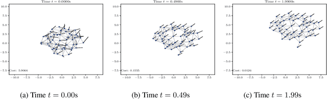Figure 3 for Wide and Deep Graph Neural Network with Distributed Online Learning