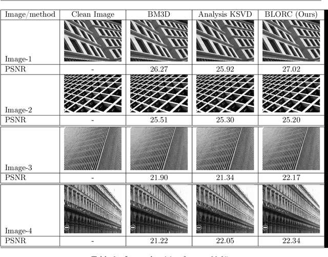 Figure 4 for Learning Sparsity-Promoting Regularizers using Bilevel Optimization