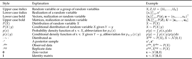 Figure 2 for Model Criticism in Latent Space