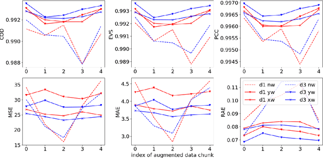 Figure 3 for A First Step Towards Distribution Invariant Regression Metrics